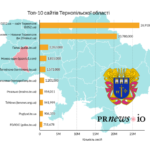 які сайти читають в Тернополі