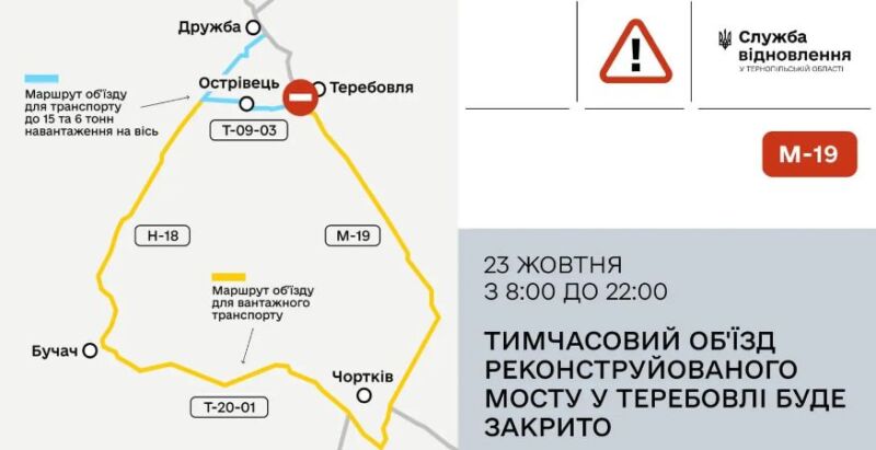 Закривають тимчасову переправу біля реконструйованого мосту у Теребовлі