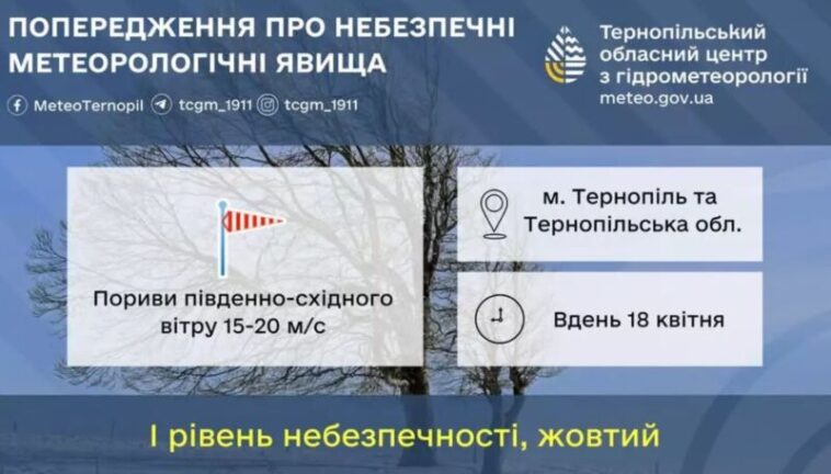 Сильні пориви вітру на Тернопільщині: попередження від синоптиків