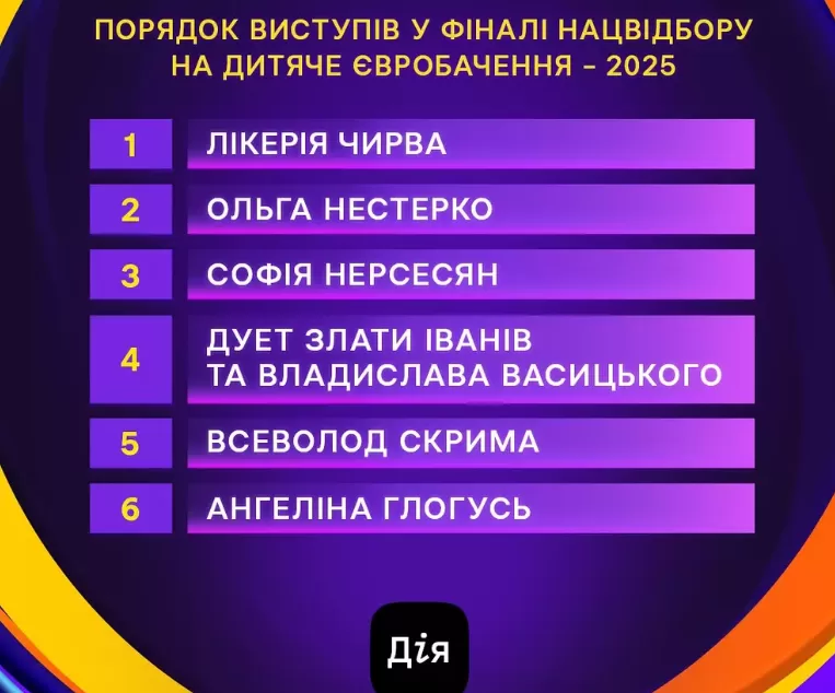 Україна обирає представника на «Дитяче Євробачення-2025»: у фіналі — тернополянка