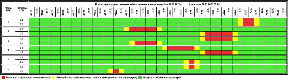 Оновлено графік погодинних відключень електрики на 7 листопада: кількість черг збільшили